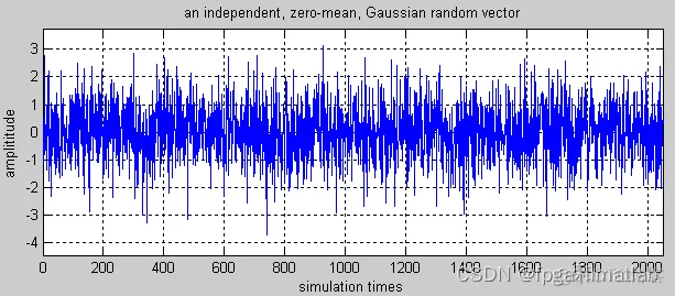 EMG信号的低通滤波器的matlab仿真实现_matlab_02